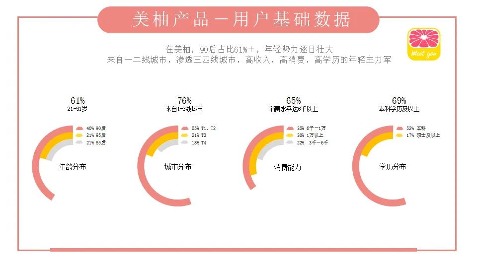简介美柚广告推广方法,美柚广告投放