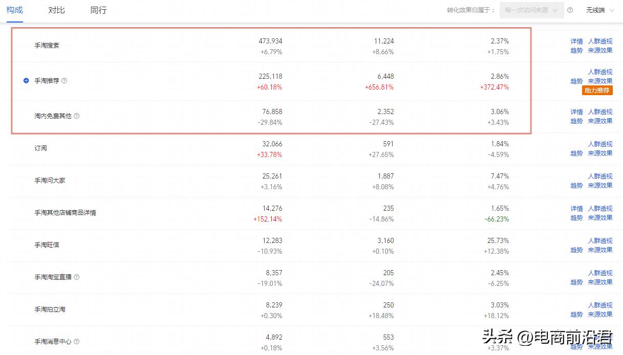 淘宝店铺搜索流量提升的正确方式,淘宝卖家怎么突破流量