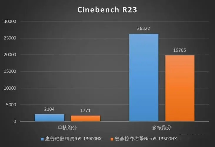 618最佳笔记本电脑,618笔记本电脑选购攻略