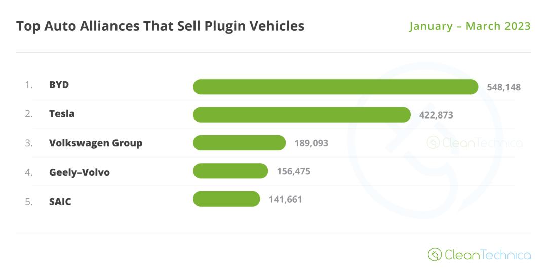 比亚迪电动车和特斯拉哪个销量好,比亚迪纯电动和特斯拉销量