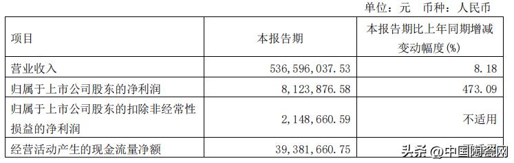 东鹏突破千亿,东鹏瓷砖2019营业额