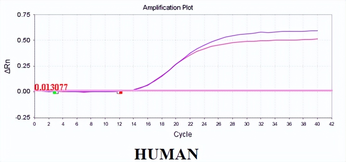 细胞检测标准参照的是什么,细胞生物量检测方法