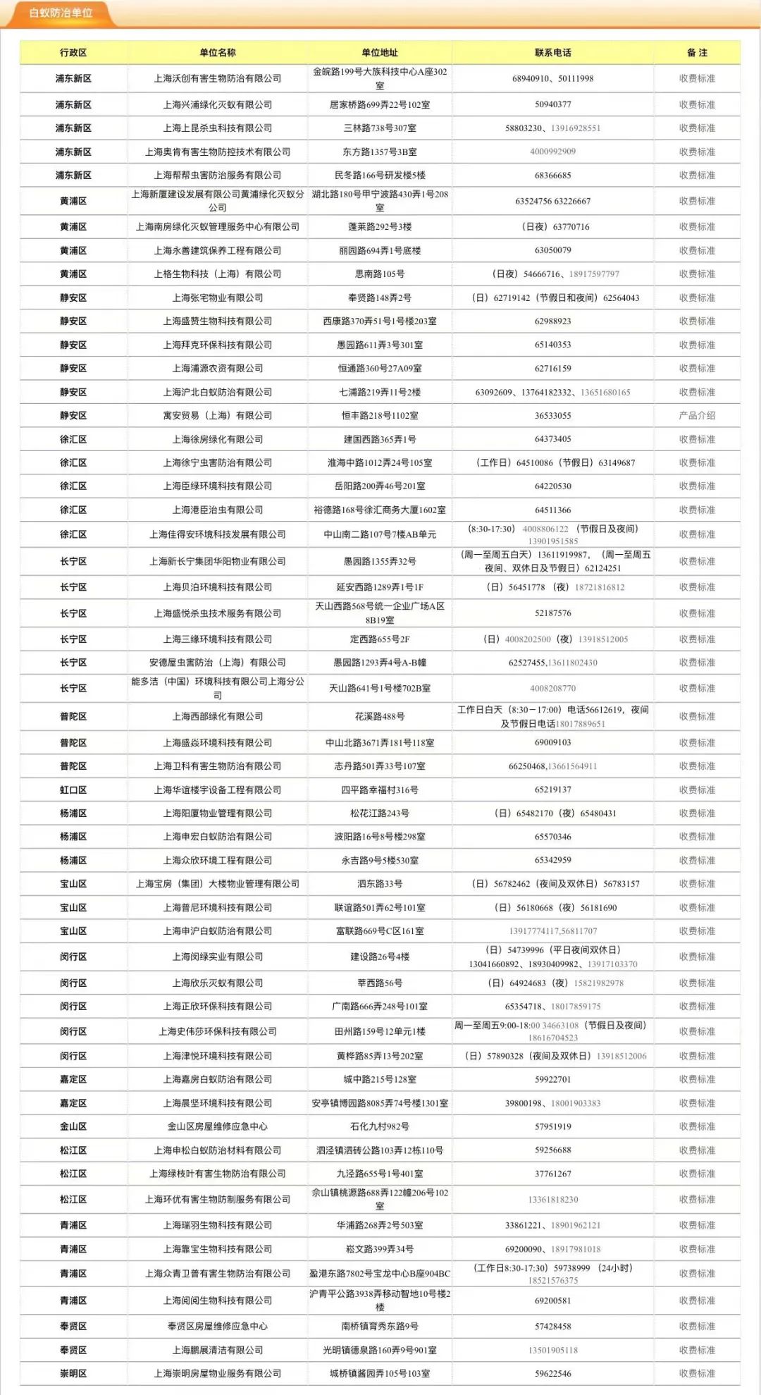 杀虫剂对付白蚁有效吗,白蚁用什么方法对付最好
