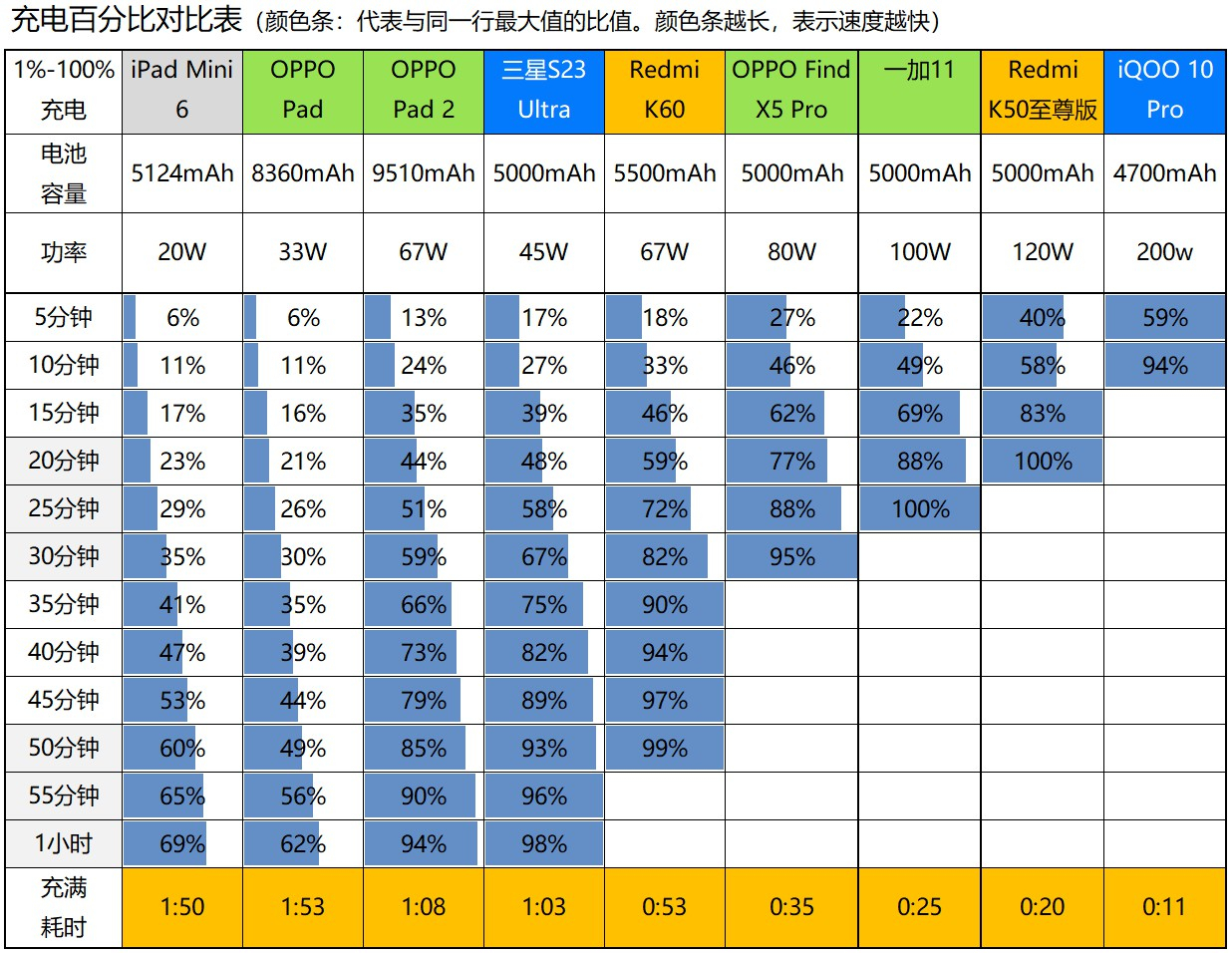oppopad2平板电脑测评,oppopad2正品开箱