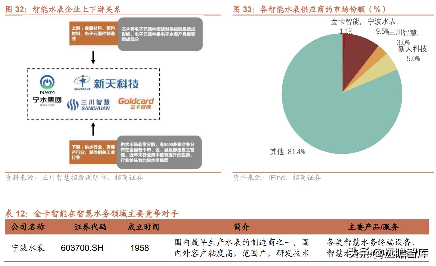 金卡智能燃气管理系统,智慧燃气应用趋势和发展前景