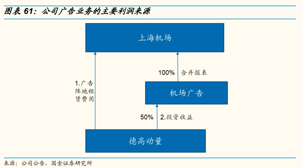 上海机场还有成长性吗,上海机场的发展前景