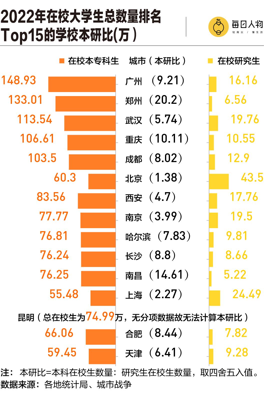 硕博倒挂，学历贬值，还有比这届年轻人更惨的吗？