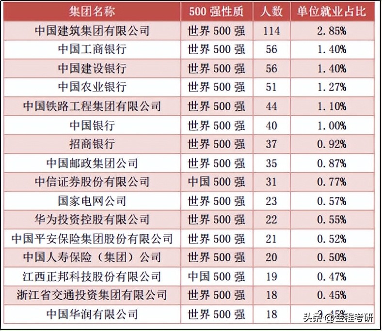 江西财经大学的缺点,江西财经大学就业前景如何