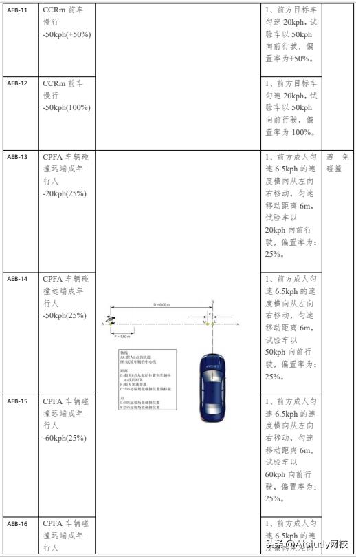 软件测试新技术与实践,软件测试技术基础在线教程