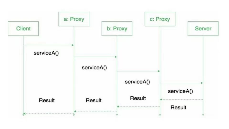 c代码设计模式,c语言中使用设计模式