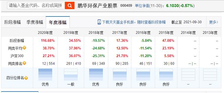 35岁基金经理,34岁基金经理