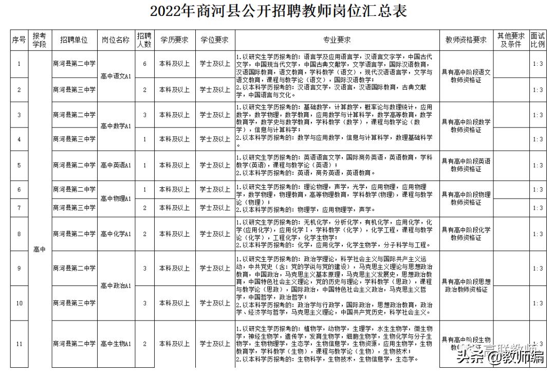 商河县招聘教师325人简章,商河县2021教师招聘报名统计