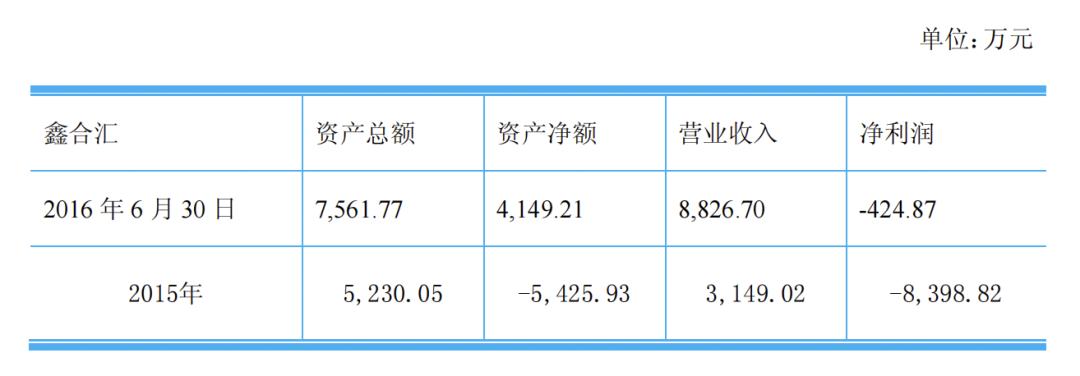 起底美都能源割韭菜三板斧之一：任性超高溢价买买买