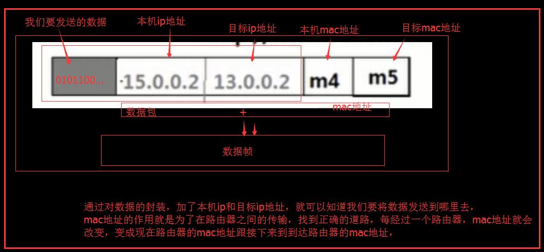 tcp-ip知识,tcpip网络层协议有哪些
