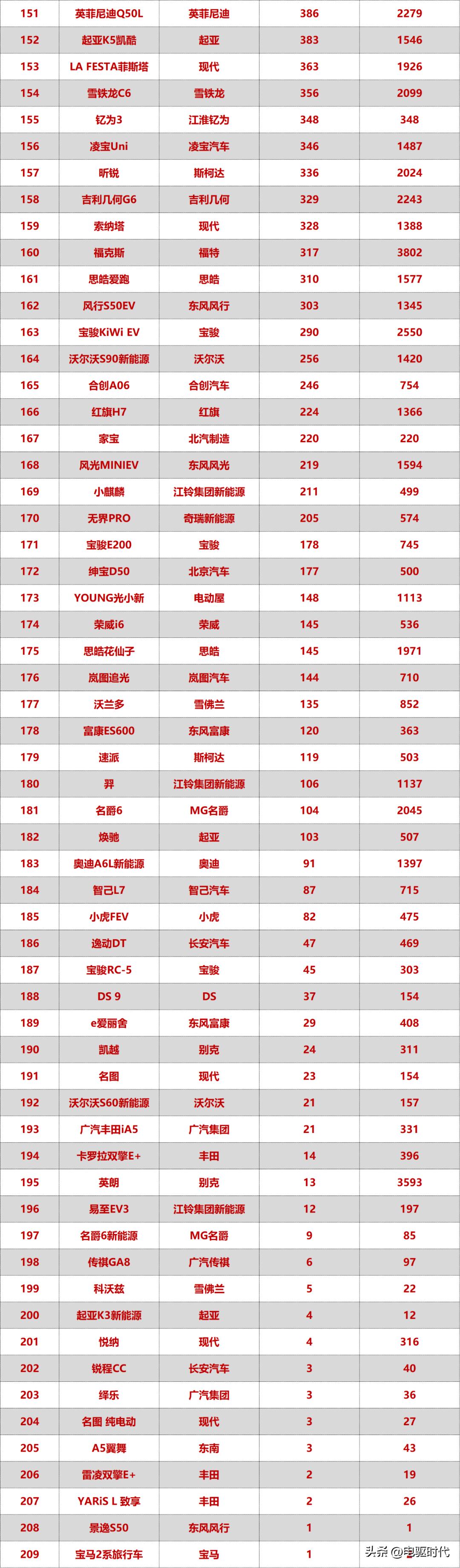 2023年5月mpv汽车销量排行榜,2023年1-6月汽车mpv销量排行榜