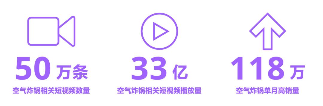 抖音电商商品运营模式分析,抖音电商商品趋势与经营方法