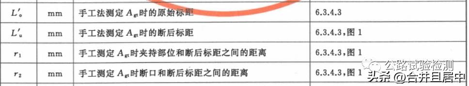 新规范《钢筋混凝土用钢材试验方法》GB/T28900-2022变化了什么