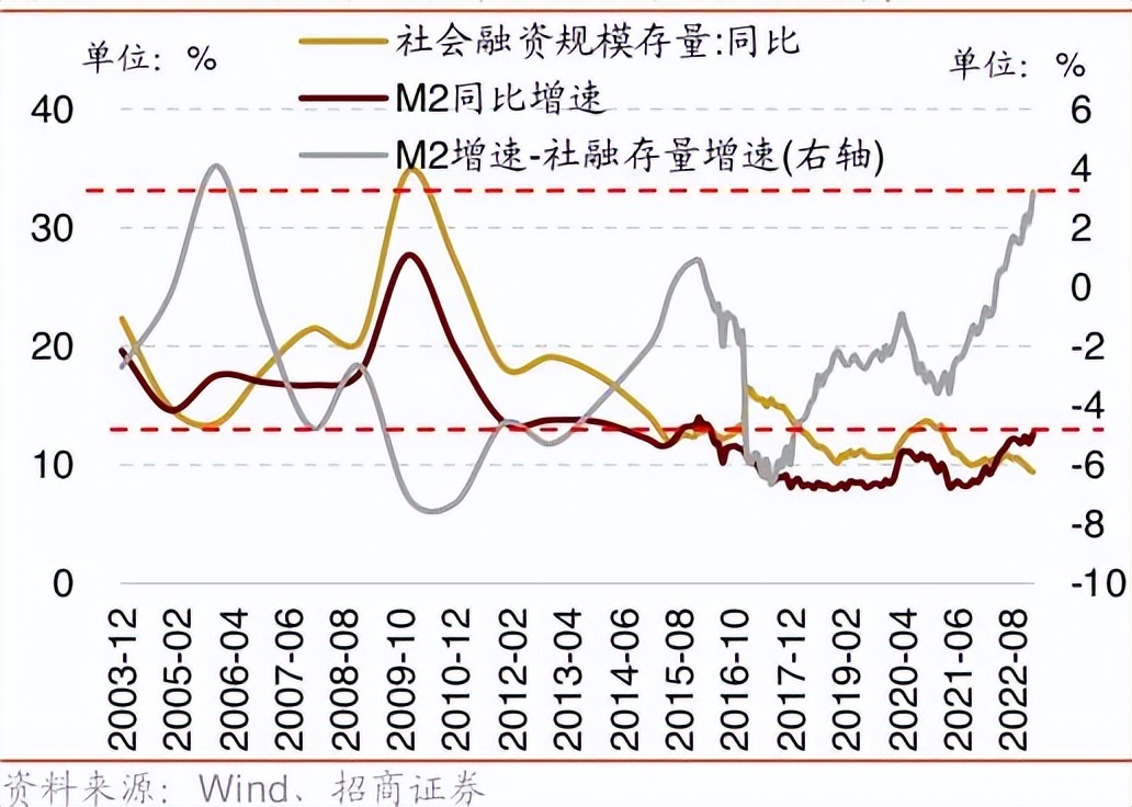 市场短期震荡有利于反弹,市场重回弱势震荡怎么操作
