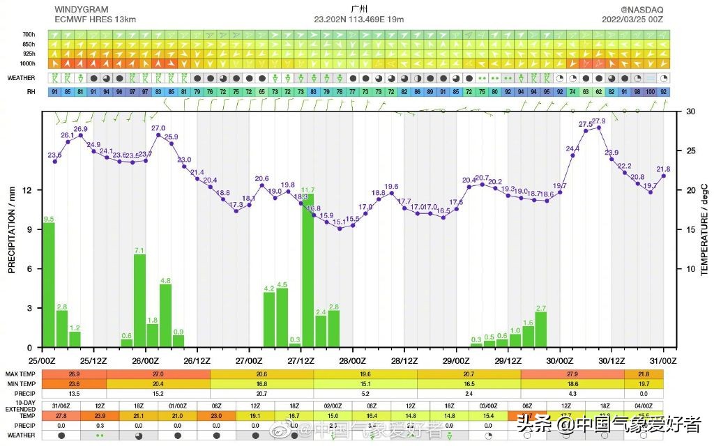 南方降水最新预警,我国南方出现罕见阴雨寡照天气