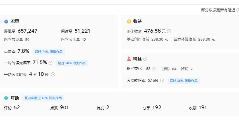 上周（6月）总结：收入3万，在头条发文章真的很赚钱