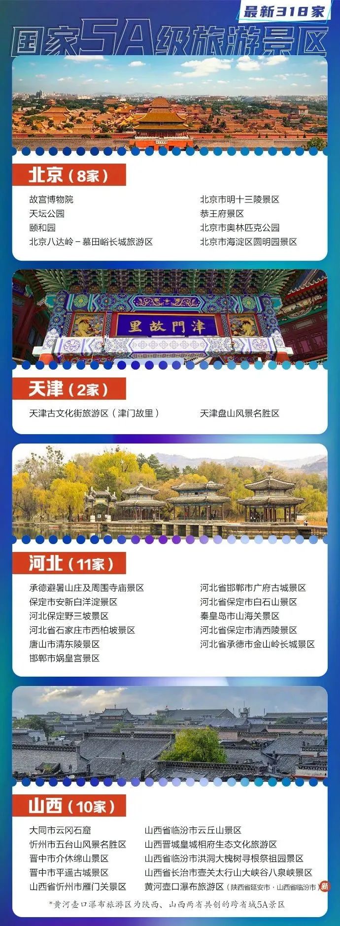 大连庄河旅游景区,大连开发区旅游景区推荐