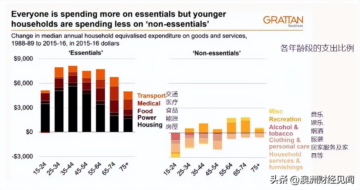 澳洲有新政策吗,澳洲税务改革最新政策