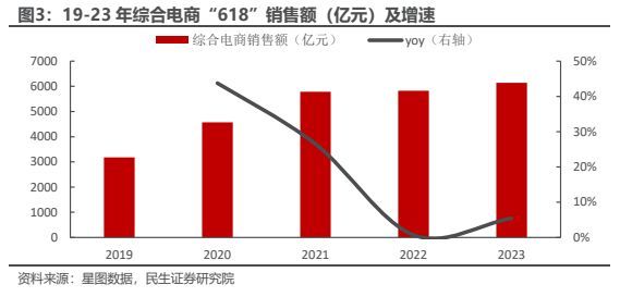 618美妆品牌销量榜单最新消息查询,618大促枪声打响美妆品牌蓄势待发
