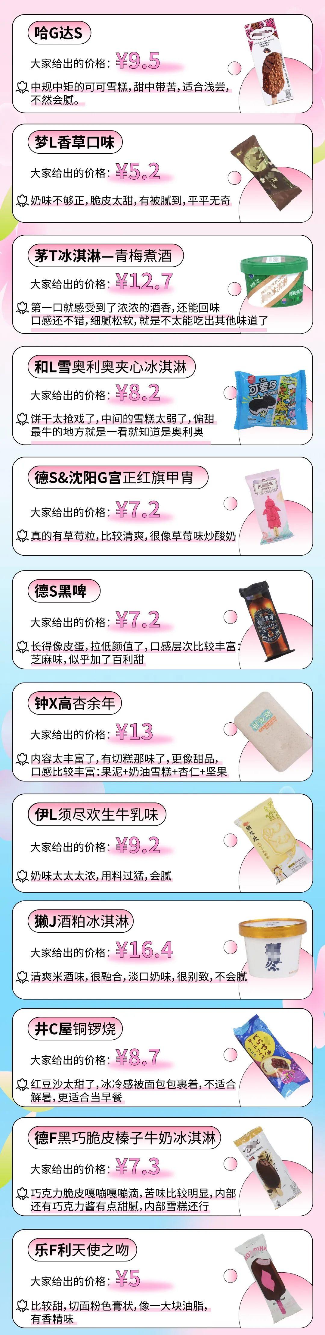 六款天价雪糕谁更佳,盘点几款巨好吃的高颜值雪糕