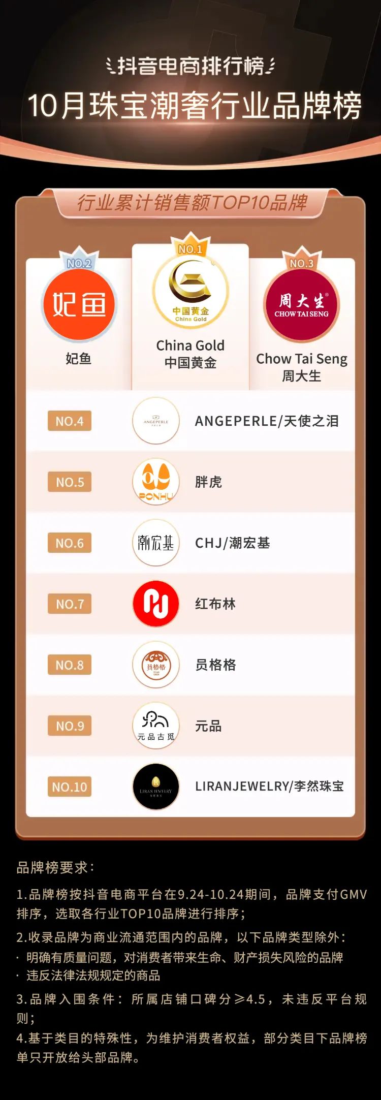 抖音电商年度10大关键词,2020抖音电商总结
