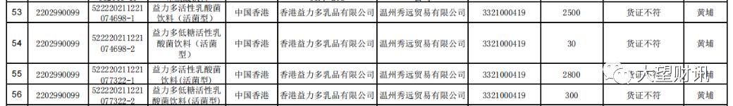 养乐多六升七现状,养乐多目前有没有降价
