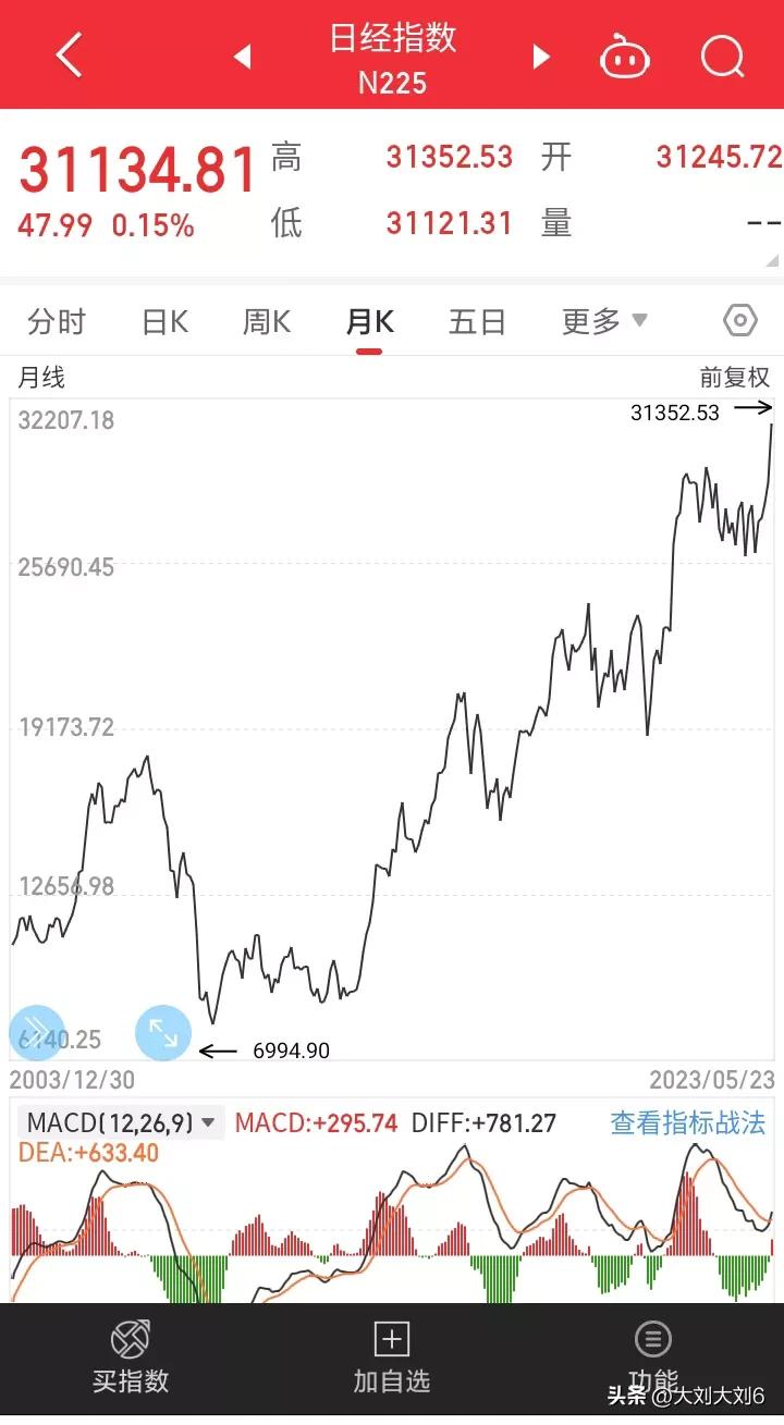 越南股市指数十年走势,历年股市指数走势