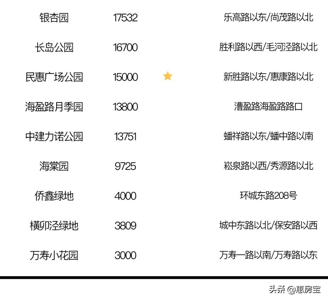 上海公园免费,上海免费公园排行