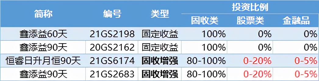 工商银行理财7天收益选哪个安全,工商银行理财产品怎么看每日收益