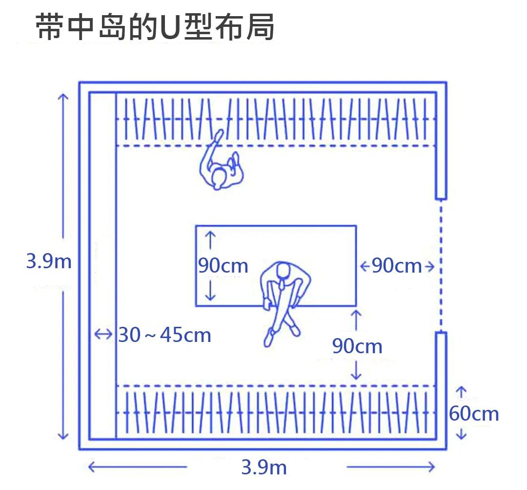 步入式衣帽间尺寸设计原则,步入式衣帽间太窄了