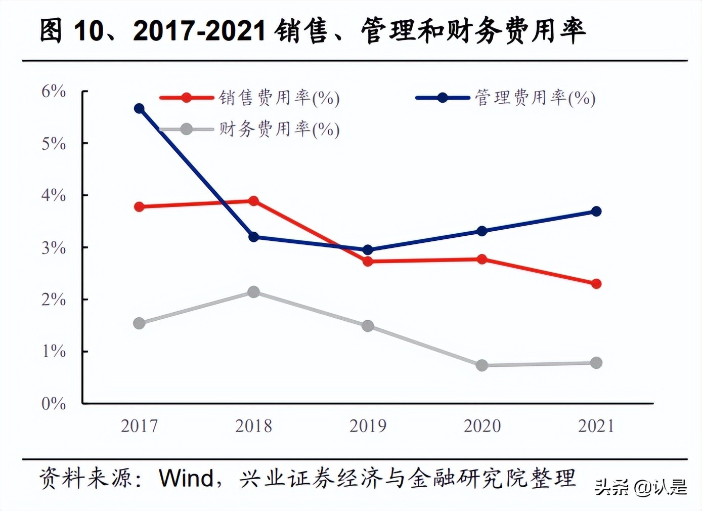 亿纬锂能研究报告：动力储能盈利拐点将至，消费电池持续高收益