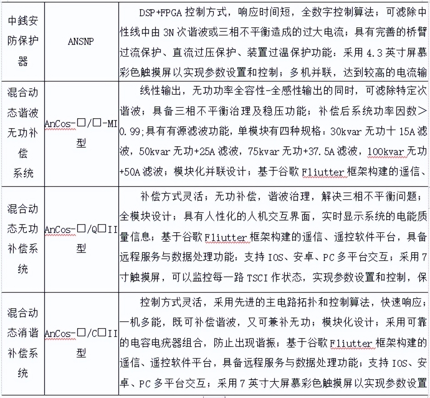 智慧医院智能化系统设计与能耗管理产品选型