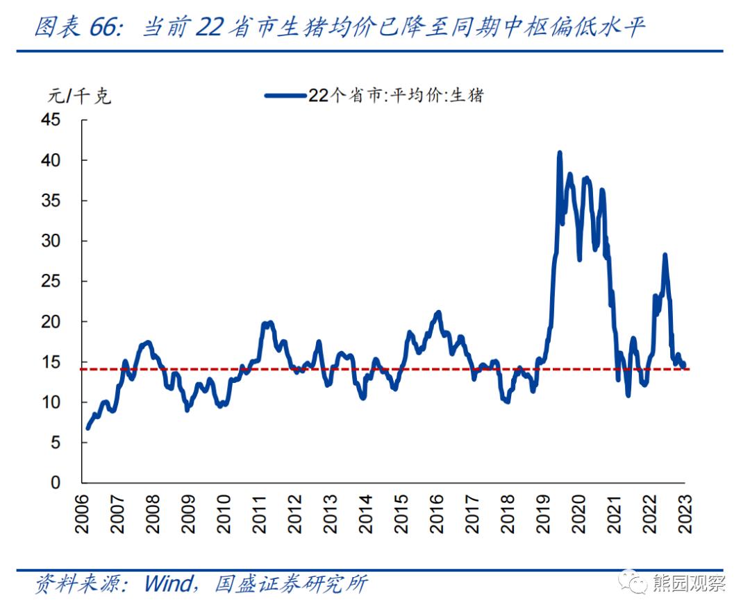 熊园：求之于势—2023年中期宏观经济与资产展望