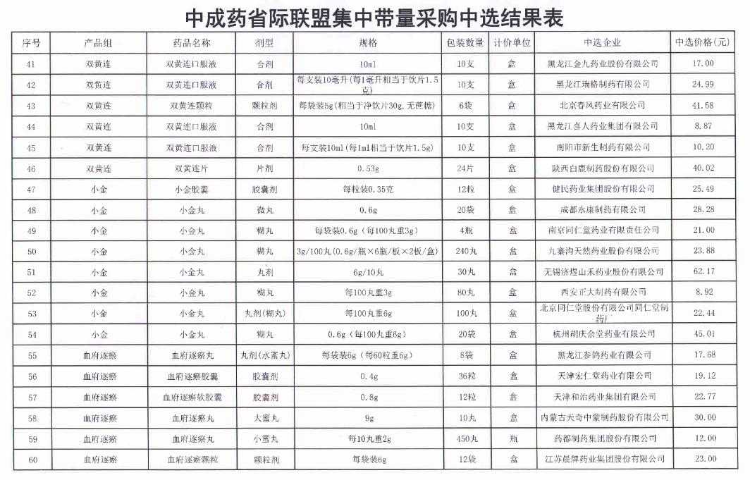 最新!67个中成药集采将开标:百令、血塞通、银杏叶...