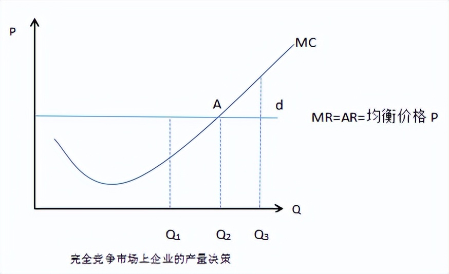 中级经济师经济基础第四章市场,中级经济师经济基础知识二十八章