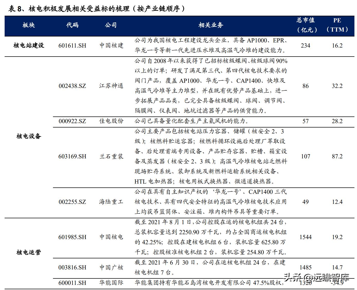 核电行业的宏观经济政策分析,核电行业的蓬勃发展