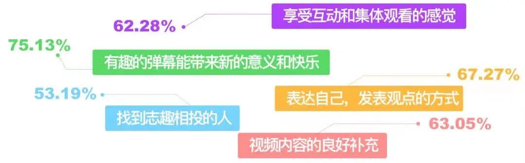 前方高能预警视频弹幕,前方高能预警弹幕护体