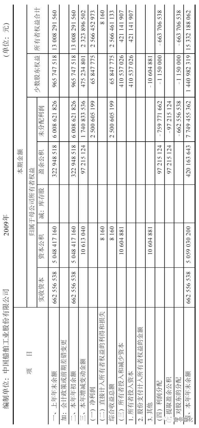 所有者权益变动表怎么分析,所有者权益分析怎样分析