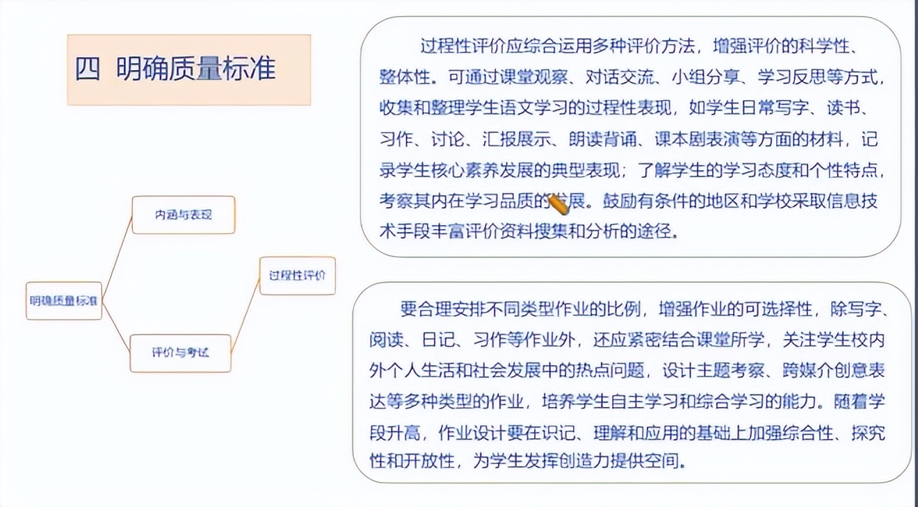 陆志平:《义务教育语文课程标准》2022年版的新发展