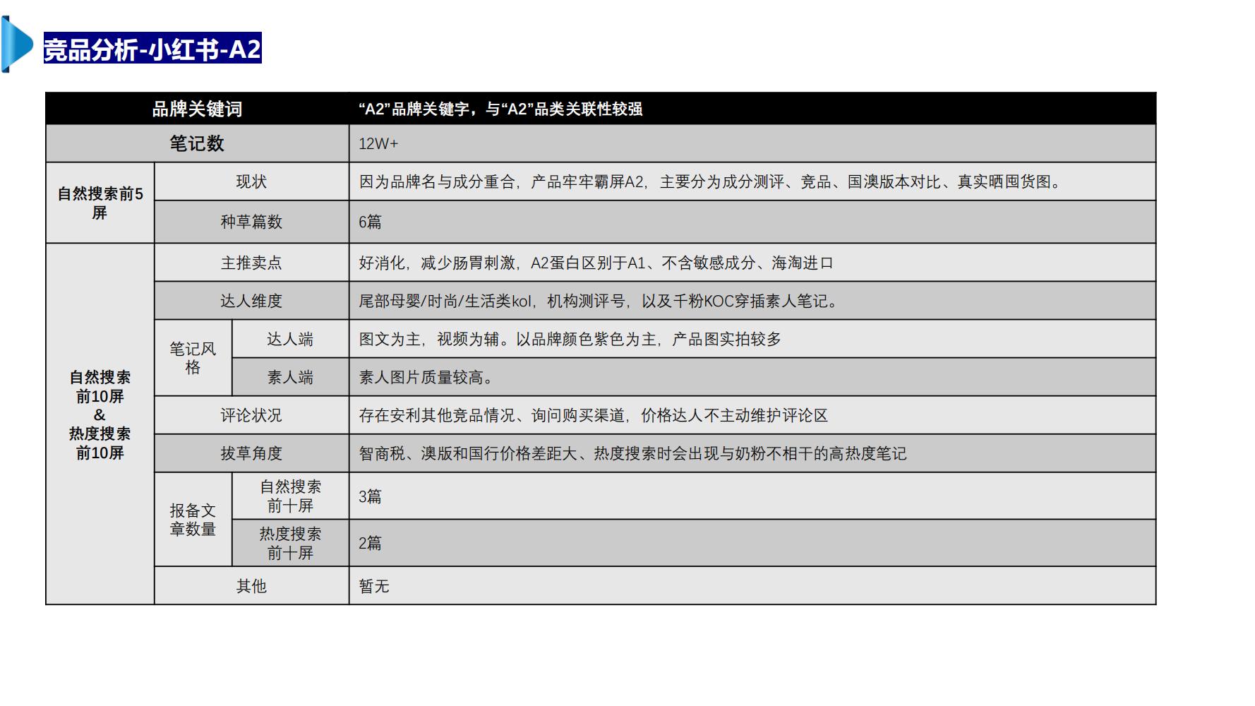 贝拉米奶粉卖点,贝拉米奶粉卖点有哪些