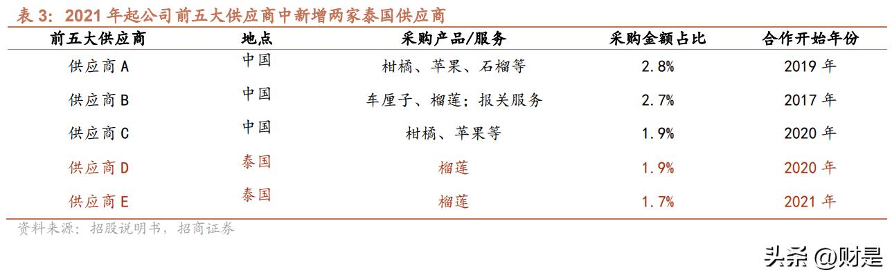洪九果品分销平台,洪九果品分销商