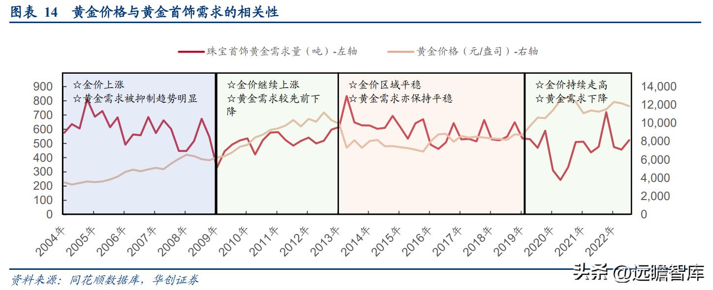 百年传承周大福,传承经典珠宝周大福