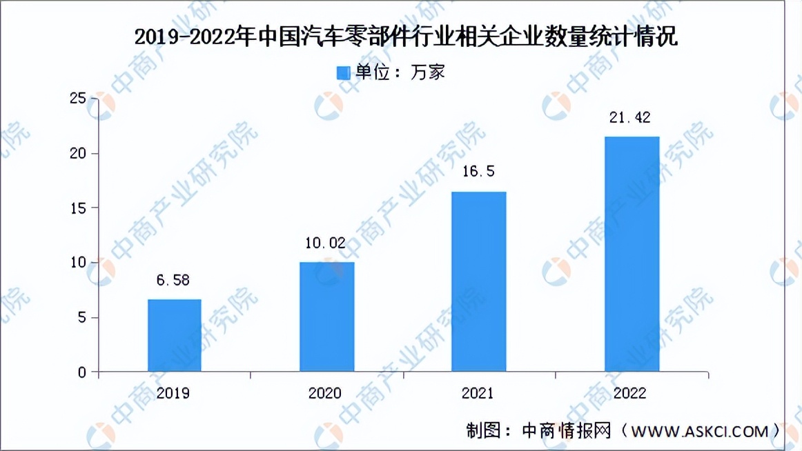 汽车零部件行业分析报告2024年,2022年汽车零部件板块预测