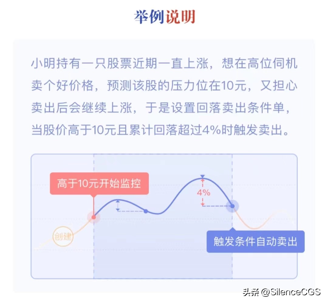 必须懂的智能产品,智能条件单交易功能
