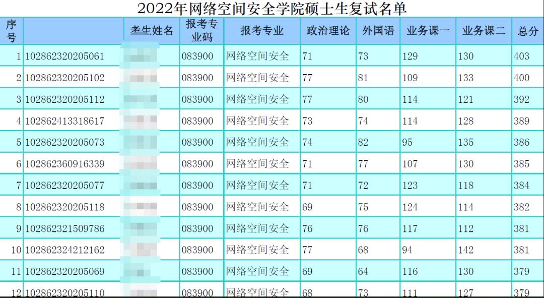 四川大学网络空间安全考研复试线,东南大学网络空间安全考研真题