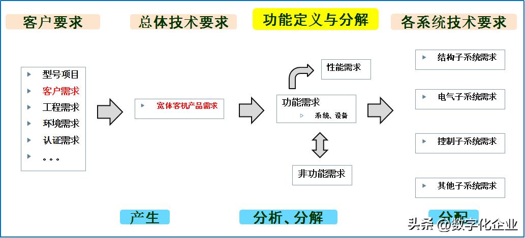 航空器构型管理,飞机构型管理书籍
